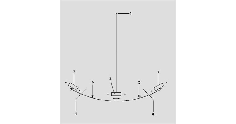 The gravitational pendulum 